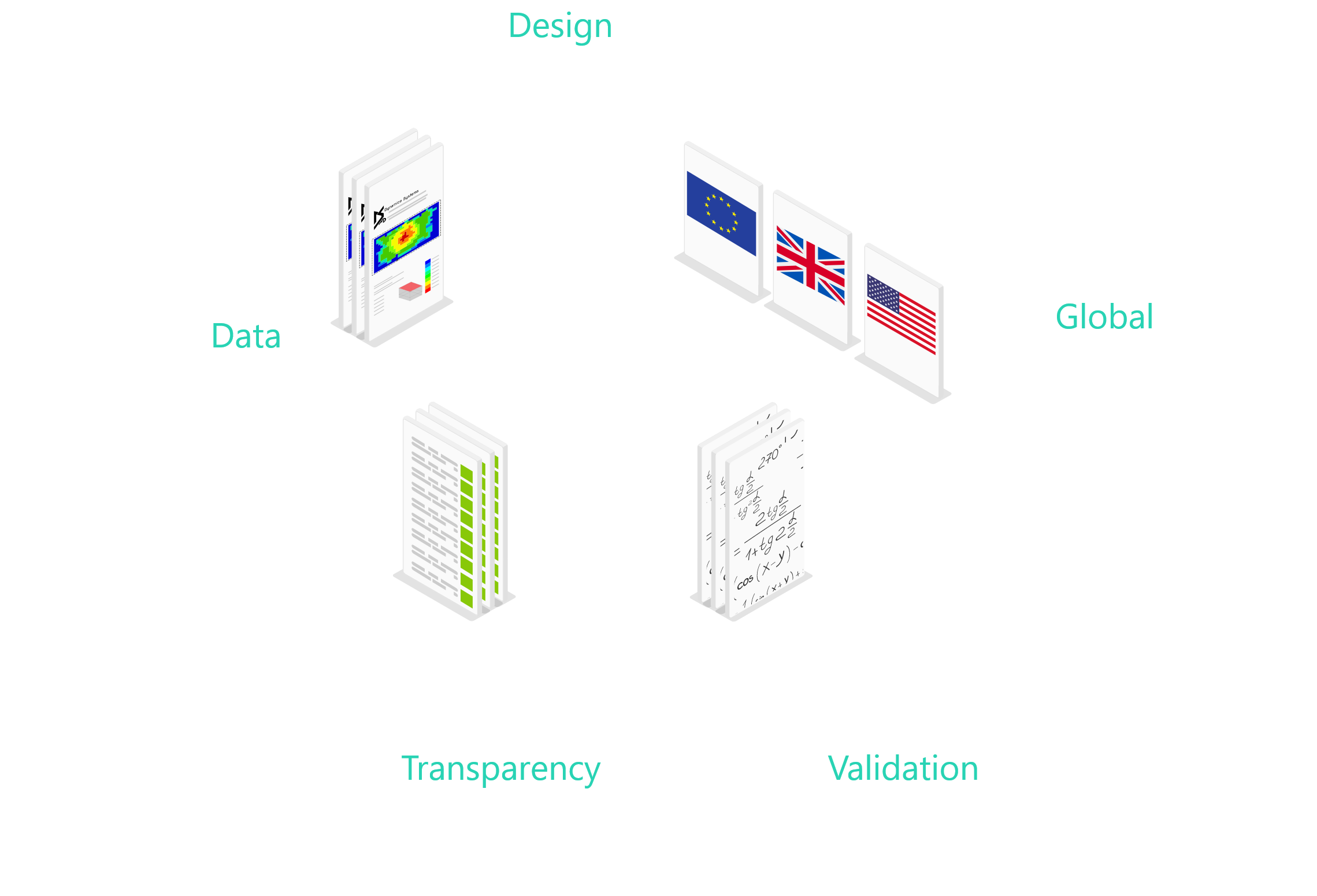 Inside the Dynamico open box: Design, Data, Global, Transparency and Validation