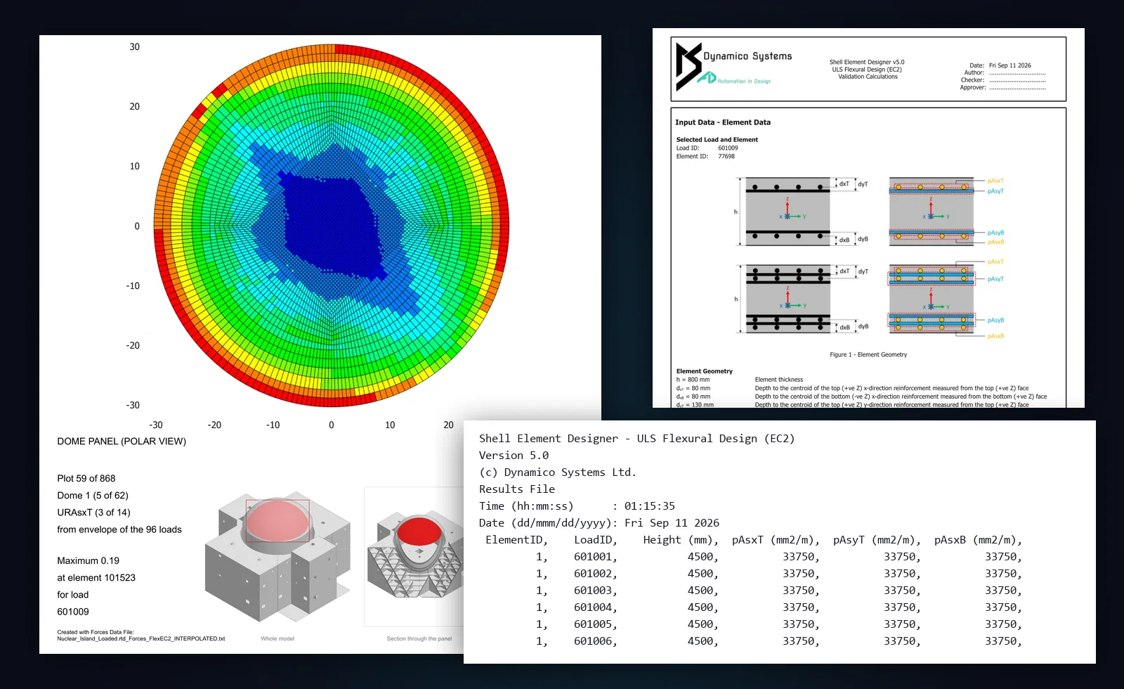 One nuclear island design run: a dome utilisation plot, a step-by-step validation calculation and the raw results file
